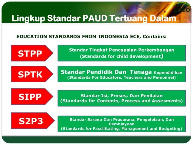 Pengembangan kurikulum PAUD berdasar permen 2