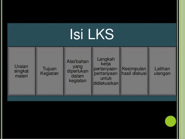 Pengembangan LKS_Perangkat Pembelajaran Bio