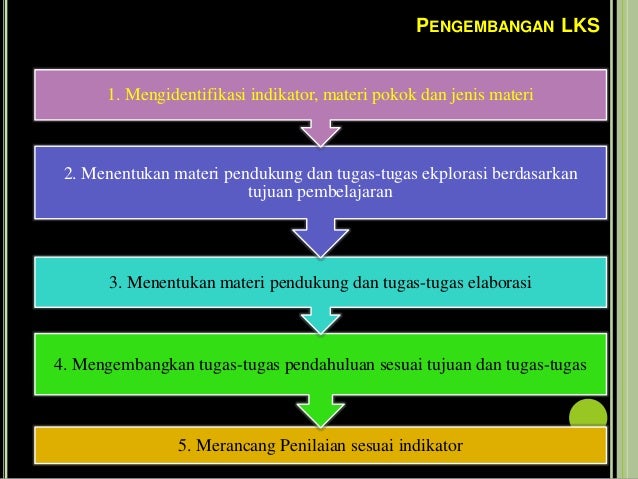 Pengembangan LKS_Perangkat Pembelajaran Bio