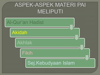 Al-Qur’an Hadist

  Akidah

    Akhlak

      Fikih
           Sej.Kebudyaan Islam
 