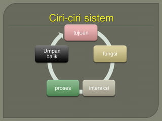 tujuan


Umpan
                            fungsi
 balik




    proses            interaksi
 