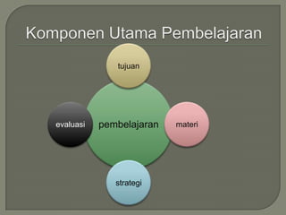 tujuan




evaluasi   pembelajaran   materi




              strategi
 
