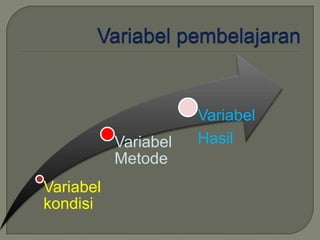 Variabel
           Variabel   Hasil
           Metode
Variabel
kondisi
 