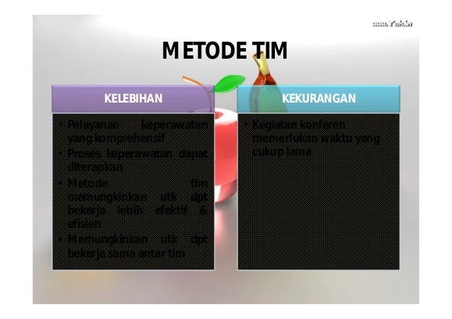 Pengembangan model praktik keperawatan profesional 2 slideshare