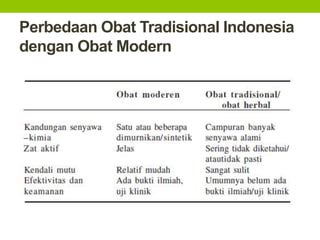 Perbedaan Obat Tradisional Indonesia 
dengan Obat Modern 
 