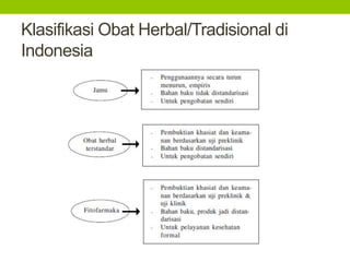 Klasifikasi Obat Herbal/Tradisional di 
Indonesia 
 