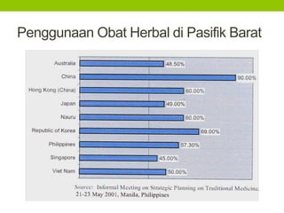 Penggunaan Obat Herbal di Pasifik Barat 
 