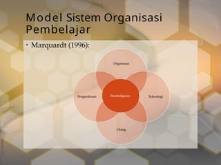 William Marquart Model PENGEMBANGAN ORGANISASI DAN ORGANISASI PEMBELAJAR (Pertemuan 5).pptx