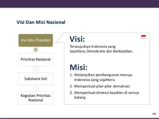 Pengembangan Kepariwisataan dan Ekonomi Kreatif Nasional 2013