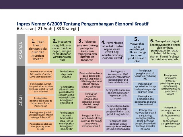 Pengembangan Kepariwisataan Dan Ekonomi Kreatif Nasional 2013
