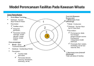 Model Perencanaan Fasilitas Pada Kawasan Wisata 
33 
 