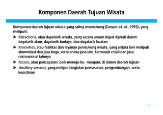 Komponen Daerah Tujuan Wisata 
Komponen daerah tujuan wisata yang saling mendukung (Cooper et. al., 1993), yang 
meliputi: 
 Attractions, atau dayatarik wisata, yang secara umum dapat dipilah dalam 
dayatarik alam, dayatarik budaya, dan dayatarik buatan 
 Amenities, atau fasilitas dan layanan pendukung wisata, yang antara lain meliputi 
akomodasi dan jasa boga, serta aneka jasa lain, termasuk retail dan jasa 
rekreasional lainnya 
 Access, atau pencapaian, baik menuju ke, maupun, di dalam daerah tujuan 
 Ancillary services, yang meliputi kegiatan pemasaran, pengembangan, serta 
koordinasi 
34 
 