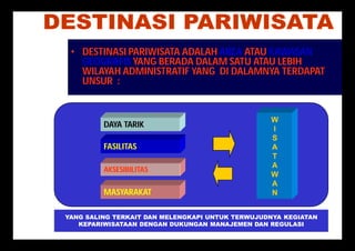 • DESTINASI PARIWISATA ADALAH AREA ATAU KAWASAN 
GEOGRAFIS YANG BERADA DALAM SATU ATAU LEBIH 
WILAYAH ADMINISTRATIF YANG DI DALAMNYA TERDAPAT 
UNSUR : 
DAYA TARIK 
FASILITAS 
AKSESIBILITAS 
MASYARAKAT 
WI 
IS 
SA 
AT 
TA 
AW 
WA 
AN 
N 
YANG SALING TERKAIT DAN MELENGKAPI UNTUK TERWUJUDNYA KEGIATAN 
KEPARIWISATAAN DENGAN DUKUNGAN MANAJEMEN DAN REGULASI 
 
