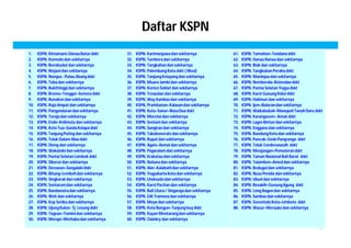 Daftar KSPN 
48 
1. KSPN. Kintamani–Danau Batur dskt 
2. KSPN. Komodo dan sekitarnya 
3. KSPN. Borobudur dan sekitarnya 
4. KSPN. Rinjani dan sekitarnya 
5. KSPN. Nongsa - Pulau Abang dskt 
6. KSPN. Toba dan sekitarnya 
7. KSPN. Bukittinggi dan sekitarnya 
8. KSPN. Bromo–Tengger–Semeru dskt 
9. KSPN. Bunaken dan sekitarnya 
10. KSPN. Raja Ampat dan sekitarnya 
11. KSPN. Pangandaran dan sekitarnya 
12. KSPN. Toraja dan sekitarnya 
13. KSPN. Ende–Kelimutu dan sekitarnya 
14. KSPN. Kota Tua–Sunda Kelapa dskt 
15. KSPN. Tanjung Puting dan sekitarnya 
16. KSPN. Teluk Dalam-Nias dskt 
17. KSPN. Dieng dan sekitarnya 
18. KSPN. Wakatobi dan sekitarnya 
19. KSPN. Pantai Selatan Lombok dskt 
20. KSPN. Siberut dan sekitarnya 
21. KSPN. Derawan–Sangalaki dskt 
22. KSPN. Bitung–Lembeh dan sekitarnya 
23. KSPN. Singkarak dan sekitarnya 
24. KSPN. Sentarum dan sekitarnya 
25. KSPN. Bandaneira dan sekitarnya 
26. KSPN. Weh dan sekitarnya 
27. KSPN. Kep Seribu dan sekitarnya 
28. KSPN. Ujung Kulon- Tj. Lesung dskt 
29. KSPN. Togean–Tomini dan sekitarnya 
30. KSPN. Merapi–Merbabu dan sekitarnya 
31. KSPN. Karimunjawa dan sekitarnya 
32. KSPN. Tambora dan sekitarnya 
33. KSPN. Tangkahan dan sekitarnya 
34. KSPN. Palembang Kota dskt ( Musi) 
35. KSPN. Tanjung Kelayang dan sekitarnya 
36. KSPN. Muaro Jambi dan sekitarnya 
37. KSPN. Kerinci Seblat dan sekitarnya 
38. KSPN. Trowulan dan sekitarnya 
39. KSPN. Way Kambas dan sekitarnya 
40. KSPN. Prambanan–Kalasan dan sekitarnya 
41. KSPN. Kuta–Sanur–Nusa Dua dskt 
42. KSPN. Morotai dan sekitarnya 
43. KSPN. Sentani dan sekitarnya 
44. KSPN. Sangiran dan sekitarnya 
45. KSPN. Takabonerate dan sekitarnya 
46. KSPN. Rupat dan sekitarnya 
47. KSPN. Agats–Asmat dan sekitarnya 
48. KSPN. Pagaralam dan sekitarnya 
49. KSPN. Krakatau dan sekitarnya 
50. KSPN. Natuna dan sekitarnya 
51. KSPN. Alor–Kalabahi dan sekitarnya 
52. KSPN. Yogyakarta Kota dan sekitarnya 
53. KSPN. Lhoksado dan sekitarnya 
54. KSPN. Karst Pacitan dan sekitarnya 
55. KSPN. Bali Utara / Singaraja dan sekitarnya 
56. KSPN. Gili Tramena dan sekitarnya 
57. KSPN. Moyo dan sekitarnya 
58. KSPN. Kota Bangun–Tanjung Isuy dskt 
59. KSPN. Kayan Mentarang dan sekitarnya 
60. KSPN. Ciwidey dan sekitarnya 
61. KSPN. Tomohon–Tondano dskt 
62. KSPN. Danau Ranau dan sekitarnya 
63. KSPN. Biak dan sekitarnya 
64. KSPN. Tangkuban Perahu dskt 
65. KSPN. Maninjau dan sekitarnya 
66. KSPN. Nemberala–Rotendao dskt 
67. KSPN. Pantai Selatan Yogya dskt 
68. KSPN. Karst Gunung Kidul dskt 
69. KSPN. Halimun dan sekitarnya 
70. KSPN. Ijen–Baluran dan sekitarnya 
71. KSPN. Waikabubak–Manupeh Tanah Daru dskt 
72. KSPN. Karangasem–Amuk dskt 
73. KSPN. Lagoi-Bintan dan sekitarnya 
74. KSPN. Enggano dan sekitarnya 
75. KSPN. Bandung Kota dan sekitarnya 
76. KSPN. Puncak–Gede Pangrango dskt 
77. KSPN. Teluk Cenderawasih dskt 
78. KSPN. Menjangan–Pemuteran dskt 
79. KSPN. Taman Nasional Bali Barat dskt 
80. KSPN. Tulamben–Amed dan sekitarnya 
81. KSPN. Bedugul dan sekitarnya 
82. KSPN. Nusa Penida dan sekitarnya 
83. KSPN. Ubud dan sekitarnya 
84. KSPN. Besakih–Gunung Agung dskt 
85. KSPN. Long Bagun dan sekitarnya 
86. KSPN. Sambas dan sekitarnya 
87. KSPN. Gorontalo Kota–Limboto dskt 
88. KSPN. Wazur–Merauke dan sekitarnya 
 