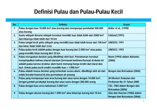 Definisi Pulau dan Pulau-Pulau Kecil 
5 
No. Definisi Acuan 
1. Pulau dengan luas 10.000 km2 atau kurang dan mempunyai penduduk 500.000 
atau kurang 
Beller et al., (1990) 
2. Suatu wilayah dimana wilayah tersebut memiliki luas tidak lebih dari 2000 km2 
dan lebarnya tidak lebih dari 10 km 
Fakland (1991) 
3. Pulau sangat kecil yaitu wilayah yang memiliki luas tidak lebih besar dari 100 km2 
dan lebar tidak lebih dari 3 km 
UNESCO, 1991 
4. Pulau-pulau kecil adalah pulau dengan luas kurang dari 2.000 km2 atau pulau 
yang memiliki lebar kurang dari 10 km 
UNESCO, 1993 
5. Pulau merupakan daratan yang dikelilingi oleh laut. Pemahaman tersebut 
menyimpulkan bahwa seluruh daratan (termasuk kontinen/benua) di dunia ini 
adalah pulau karena struktur alam bumi memang hanya terdiri dari darat dan 
laut. Untuk pulau kecil sendiri memiliki luas > 1.000 km2 
Nunn (1994) dalam Adrianto 
(2006) 
6. Pulau adalah massa daratan yang terbentuk secara alami, dikelilingi oleh air dan 
selalu berada/muncul di atas permukaan air pasang 
Bengen dan Retraubun (2006) 
7. Pulau yang mempunyai luas area kurang dari atau sama dengan 10.000 km2, 
dengan jumlah penduduk kurang dari atau sama dengan 200.000 orang 
SK Menteri Kelautan dan 
Perikanan No 41 Tahun 2000 
8. Pulau dengan luas area maksimum 5.000 km2 CSC, 1984 dalam Bengen dan 
Retraubun (2006) 
9. Pulau dengan ukuran kurang dari 1.000 km2 atau lebarnya kurang dari 10 km Diaz dan Huertas (1986) dalam 
Bengen dan Retraubun (2006) 
 