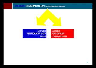 54 
SKENARIO PENGEMBANGAN DESTINASI PARIWISATA NASIONAL 
Skenario 
PENINGKATAN DAYA 
SAING 
Skenario 
PENYEBARAN 
PERTUMBUHAN 
 