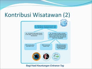 Kontribusi Wisatawan (2) 