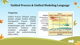 Unified Process & Unified Modeling Language
Pengertian
Unified Process (UP)atau kadang
disebut sebagai Unified Software
Development Process (USDP)
adalah kerangka proses
pengembangan yang bersifat use-
case-driven, berpusat pada
arsitektur perangkat lunak,
interatif dan tumbuh-kembang
(Alhir, 2005).
 
