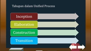Tahapan dalam Unified Process
Inception
Elaboration
Construction
Transition
 