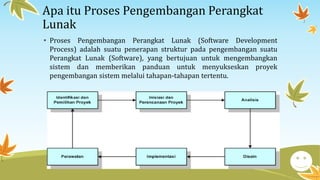 Apa itu Proses Pengembangan Perangkat
Lunak
• Proses Pengembangan Perangkat Lunak (Software Development
Process) adalah suatu penerapan struktur pada pengembangan suatu
Perangkat Lunak (Software), yang bertujuan untuk mengembangkan
sistem dan memberikan panduan untuk menyukseskan proyek
pengembangan sistem melalui tahapan-tahapan tertentu.
 