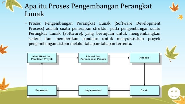 Panduan Lengkap Pengembangan Perangkat Lunak: Dari Konsep hingga Peluncuran