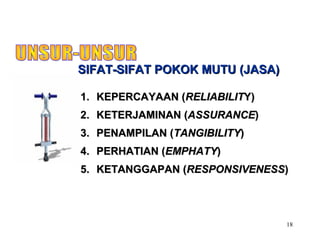 18
1.1. KEPERCAYAAN (KEPERCAYAAN (RELIABILITRELIABILITY)Y)
2.2. KETERJAMINAN (KETERJAMINAN (ASSURANCEASSURANCE))
3.3. PENAMPILAN (PENAMPILAN (TANGIBILITYTANGIBILITY))
4.4. PERHATIAN (PERHATIAN (EMPHATYEMPHATY))
5.5. KETANGGAPAN (KETANGGAPAN (RESPONSIVENESSRESPONSIVENESS))
SIFAT-SIFAT POKOK MUTU (JASA)SIFAT-SIFAT POKOK MUTU (JASA)
 