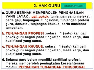 26
2. HAK GURU2. HAK GURU2. HAK GURU2. HAK GURU
a.a. GURU BERHAK MEMPEROLEH PENGHASILANGURU BERHAK MEMPEROLEH PENGHASILAN
YANG LAYAKYANG LAYAK :: gaji pokokgaji pokok, tunjangan yang melekat, tunjangan yang melekat
pada gaji, tunjangan fungsional, tunjangan profesipada gaji, tunjangan fungsional, tunjangan profesi
guru, dan/atau tunjangan khusus, serta maslahatguru, dan/atau tunjangan khusus, serta maslahat
tambahantambahan..
b.b. TUNJANGAN PROFESITUNJANGAN PROFESI :setara 1 (satu) kali gaji:setara 1 (satu) kali gaji
pokok guru negeri pada tingkatan, masa kerja, danpokok guru negeri pada tingkatan, masa kerja, dan
kualifikasi yang sama.kualifikasi yang sama.
c.c. TUNJANGANTUNJANGAN KHUSUSKHUSUS:: setarasetara 1 (satu) kali gaji1 (satu) kali gaji
pokok guru negeri pada tingkatan, masa kerja, danpokok guru negeri pada tingkatan, masa kerja, dan
kualifikasi yang samakualifikasi yang sama ..
d.d. Selama guru belum memiliki sertifikat profesi,Selama guru belum memiliki sertifikat profesi,
mereka memperoleh peningkatan kesejahteraanmereka memperoleh peningkatan kesejahteraan
melaluimelalui PERBAIKAN TUNJANGAN FUNGSIONALPERBAIKAN TUNJANGAN FUNGSIONAL
DITJEN PMPTK, 2005
 