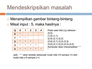Mendeskripsikan masalah 
 Menampilkan gambar bintang-bintang 
 Misal input : 5, maka hasilnya : 
i/j 0 1 2 3 4 
0 * 
1 * * 
2 * * * 
3 * * * * 
4 * * * * * 
Pada saat nilai (i,j) sebesar : 
(0,0) 
(1,0) (1,1) 
(2,0) (2,1) (2,2) 
(3,0) (3,1) (3,2) (3,3) 
(4,0) (4,1) (4,2) (4,3) (4,4) 
Komputer akan menampilkan “ * 
” 
Jadi, “ * “ akan dicetak sebanyak mulai nilai i=0 sampai i<n dan 
mulai nilai j=0 sampai j<=i 
 