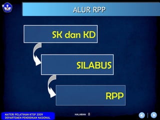 ALUR RPP


                                 SK dan KD


                                      SILABUS


                                                   RPP
MATERI PELATIHAN KTSP 2009           HALAMAN   8
DEPARTEMEN PENDIDIKAN NASIONAL
 