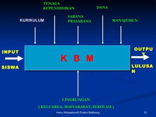 TENAGA
                KEPENDIDIKAN                        DANA

                             SARANA
        KURIKULUM            PRASARANA                     MANAJEMEN




                                                                  OUTPU
INPUT
                                                                    T
                        K B M
SISWA                                                            LULUSA
                                                                 N




                         LINGKUNGAN
              ( KELUARGA, MASYARAKAT, SEKOLAH )
                     Herry Widyastono? Puskur Balitbang                10
 