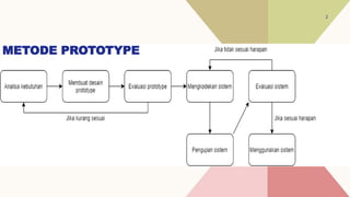 METODE PROTOTYPE
2
 