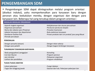 PENGEMBANGAN SDM
• Pengembangan SDM dapat diintegrasikan melalui program orientasi
(disebut induksi), yaitu memperkenalkan para karyawan baru dengan
peranan atau kedudukan mereka, dengan organisasi dan dengan para
karyawan lain. Beberapa hal yang tercakup dalam program orientasi :
MASALAH-MASALAH ORGANISASI
-Sejarah singkat organisasi
-Organisasi perusahaan
-Nama dan Jabatan para Pimpinan
-Jabatan karyawan dan departemen
-Gambaran fasilitas fisik
-Periode percobaan
-Kebijaksanaan dan aturan perusahaan
-Peraturan-peraturan disiplin
-Prosedur keamanan
-Buku pedoman karyawan
-Proses produksi dan Lini produk/ jasa yang dibuat
PERKENALAN
-Dengan penyelia (atasan)
-Dengan para pelatih
-Dengan rekan sekerja
-Dengan bagian bimbingan karyawan
TUNJANGAN-TUNJANGAN KARYAWAN
-Skala pengupahan/ penggajian
-Cuti dan liburan
-Jam istirahat
-Latihan dan pendidikan
-Konseling
-Program pensiun
-Pelayanan organisasi
-Program rehabilitasi
TUGAS-TUGAS JABATAN
-Lokasi pekerjaan
-Tugas dan tanggung jawab
-Fungsi Jabatan
-Sasaran dan hub. Pekerjaan-pekerjaan lain
 