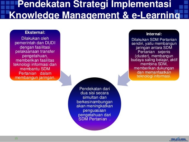 Pengembangan SDM Pertanian Berbasis TIK Dalam Rangka