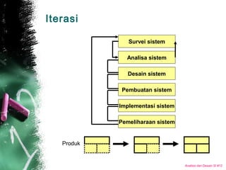 Analisis dan Desain SI #12
Iterasi
Survei sistem
Analisa sistem
Pemeliharaan sistem
Pembuatan sistem
Desain sistem
Implementasi sistem
Produk
 
