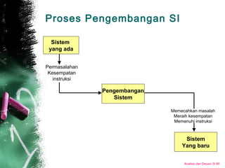 Analisis dan Desain SI #5
Proses Pengembangan SI
Sistem
yang ada
Pengembangan
Sistem
Sistem
Yang baru
Permasalahan
Kesempatan
instruksi
Memecahkan masalah
Meraih kesempatan
Memenuhi instruksi
 