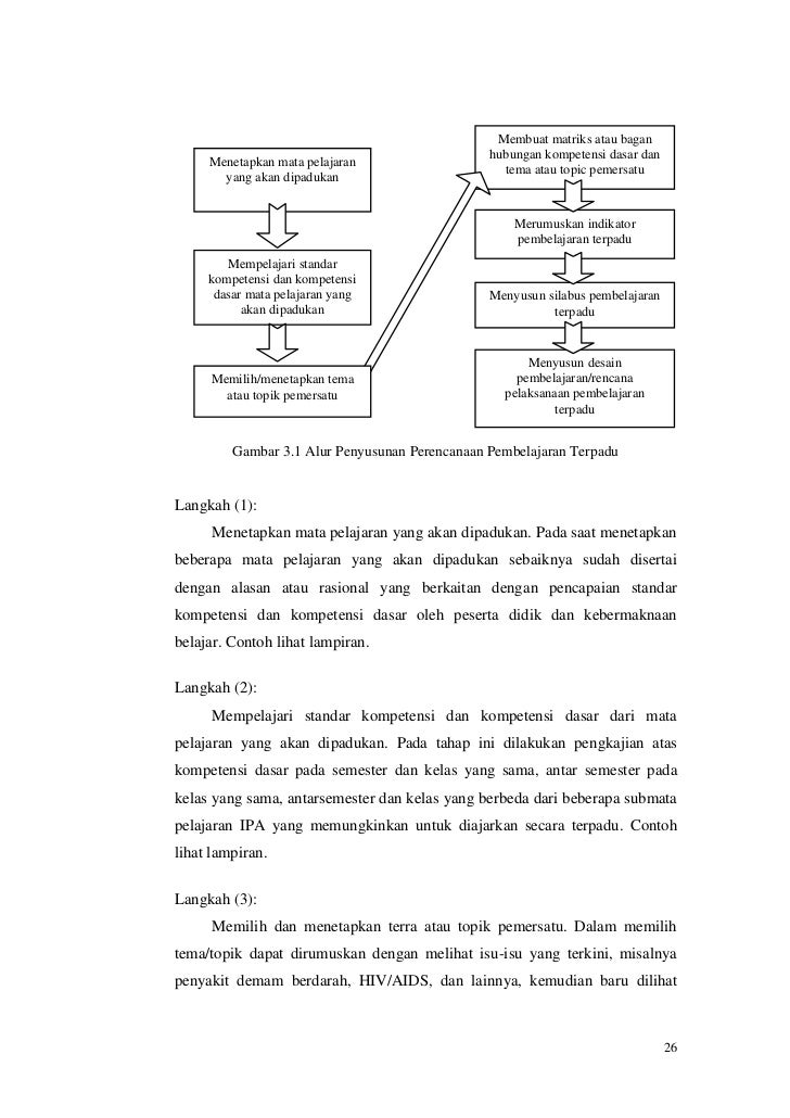 Pengembangan Silabus