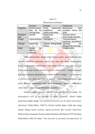 51
Tabel 2.2
Metaorientasi kurikulum
Transmisi Transaksi Transformasi
Pengertian Mentarnsmisikan
fakta, skil dan
nilai bagi siswa
Proses merekonstruk
pengetahuan baru
melalui proses dialog
Memfokuskan pada
perubahan individu dan
sosial
Paradigma
Sain
atomistik Metode ilmiah
(induktif)
Romantic element,
Social change orientation
Filosopi Logical positivism Pragmatisme Transendentalisme,
mysticisme, “perenialisme”
Psikologi bahavioristk Cognitive developmental
theories
Humanistic, dan
transpersonal psychology
Sosial Pilosopi dan
Nilai-nilai
tradisional
- Small is bautiful
Istilah metaorientasi, dengan istilah lainnya seperti posisi kurikulum dan
orientasi kurikulum menempati posisi yang sama dan saling menggantikan.
Istilah-istilah tersebut didefinisikan Seller-Miller (1985:4) yaitu ”are the basic
beliefs about what schools should do and how student learn”. Fungsi kurikulum
pada posisi transmisi dijelaskan Seller-Miller (1985:5) sebagai ”....of education is
to transmit facts, skills, and value to students”, artinya bahwa kurikulum pada
posisi transmisi menekankan pada aspek penguasaan ”mastery”, berorientasi
subjek matters sesuai dengan kebutuhan masyarakat.
Filosofi orientasi transmisi menurut Seller-Miller (1985:6) adalah ”the
philosophical roots of this position as logical positivism”, filosofi logika
positivisme adalah sebagai ”the transmission position can be linked with analytic
philoshopy” (Seller-Miller, 1985:17). Filosofi analitik dalam istilah lain sering
disebut sebagai logical atomism, logical positivism, dan scientific empiricism.
Definisi khusus mengenai filosofi analitik dituliskan oleh Barrett (1979:36) dalam
Seller-Miller (1985:19) bahwa ”that proceeds by piecemeal decompositioon of
 
