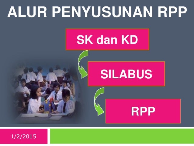 Pengemb Silabus dan RPP PAI