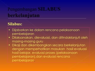 Pengembangan  SILABUS berkelanjutan       Dijabarkan ke dalam rencana pelaksanaan pembelajaran  Dilaksanakan, dievaluasi, dan ditindaklanjuti oleh masing-masing guru  Dikaji dan dikembangkan secara berkelanjutan dengan memperhatikan masukan  hasil evaluasi hasil belajar, evaluasi proses (pelaksanaan pembelajaran),dan evaluasi rencana pembelajaran .  Silabus: 