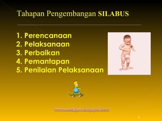 Tahapan Pengembangan  SILABUS Perencanaan Pelaksanaan Perbaikan Pemantapan Penilaian Pelaksanaan 