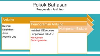 Pengenalan-Arduino kelas xii semester 1.pptx