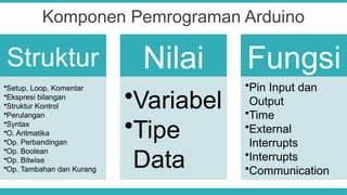 Materi Kelas XII tentang Pengenalan-Arduino-pptx.pptx