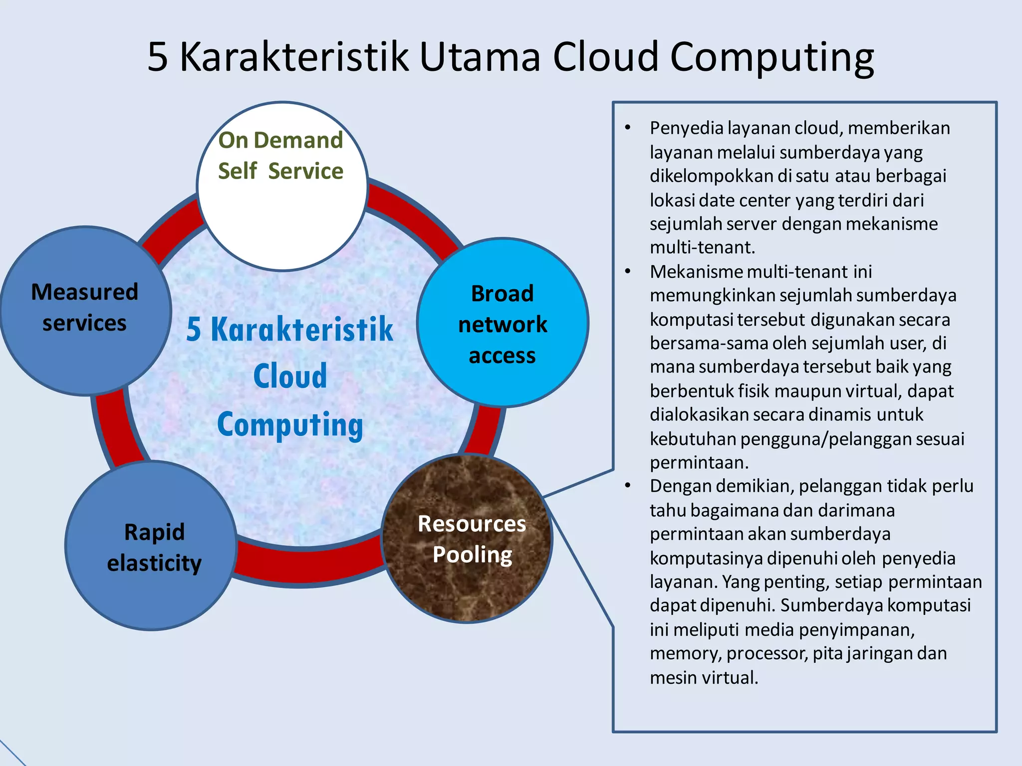 5 Karakteristik Utama Cloud Computing
On Demand
Self Service
Broad
network
access
Resources
Pooling
Rapid
elasticity
Measured
services
• Penyedia layanan cloud, memberikan
layanan melalui sumberdaya yang
dikelompokkan disatu atau berbagai
lokasidate center yang terdiri dari
sejumlah server dengan mekanisme
multi-tenant.
• Mekanismemulti-tenant ini
memungkinkan sejumlah sumberdaya
komputasitersebut digunakan secara
bersama-sama oleh sejumlah user, di
mana sumberdaya tersebut baik yang
berbentuk fisik maupun virtual, dapat
dialokasikan secara dinamis untuk
kebutuhan pengguna/pelanggan sesuai
permintaan.
• Dengan demikian, pelanggan tidak perlu
tahu bagaimana dan darimana
permintaan akan sumberdaya
komputasinya dipenuhioleh penyedia
layanan. Yang penting, setiap permintaan
dapatdipenuhi. Sumberdaya komputasi
ini meliputi media penyimpanan,
memory, processor, pita jaringan dan
mesin virtual.
5 Karakteristik
Cloud
Computing
 