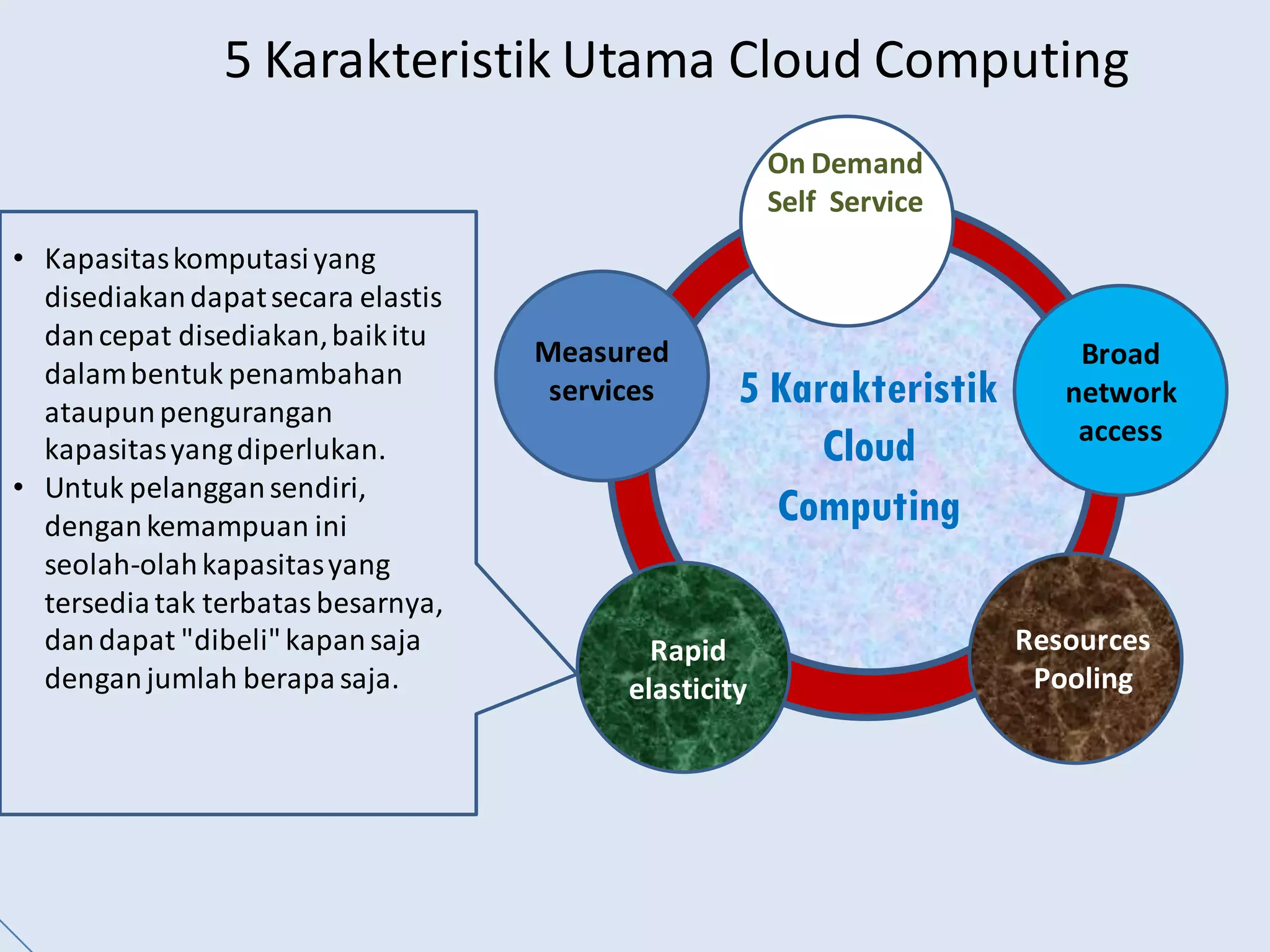 5 Karakteristik Utama Cloud Computing
On Demand
Self Service
Broad
network
access
Resources
Pooling
Rapid
elasticity
Measured
services
• Kapasitaskomputasiyang
disediakandapatsecara elastis
dancepat disediakan,baikitu
dalambentuk penambahan
ataupunpengurangan
kapasitasyangdiperlukan.
• Untuk pelanggansendiri,
dengankemampuan ini
seolah-olahkapasitasyang
tersediatak terbatas besarnya,
dandapat "dibeli"kapansaja
denganjumlah berapasaja.
5 Karakteristik
Cloud
Computing
 
