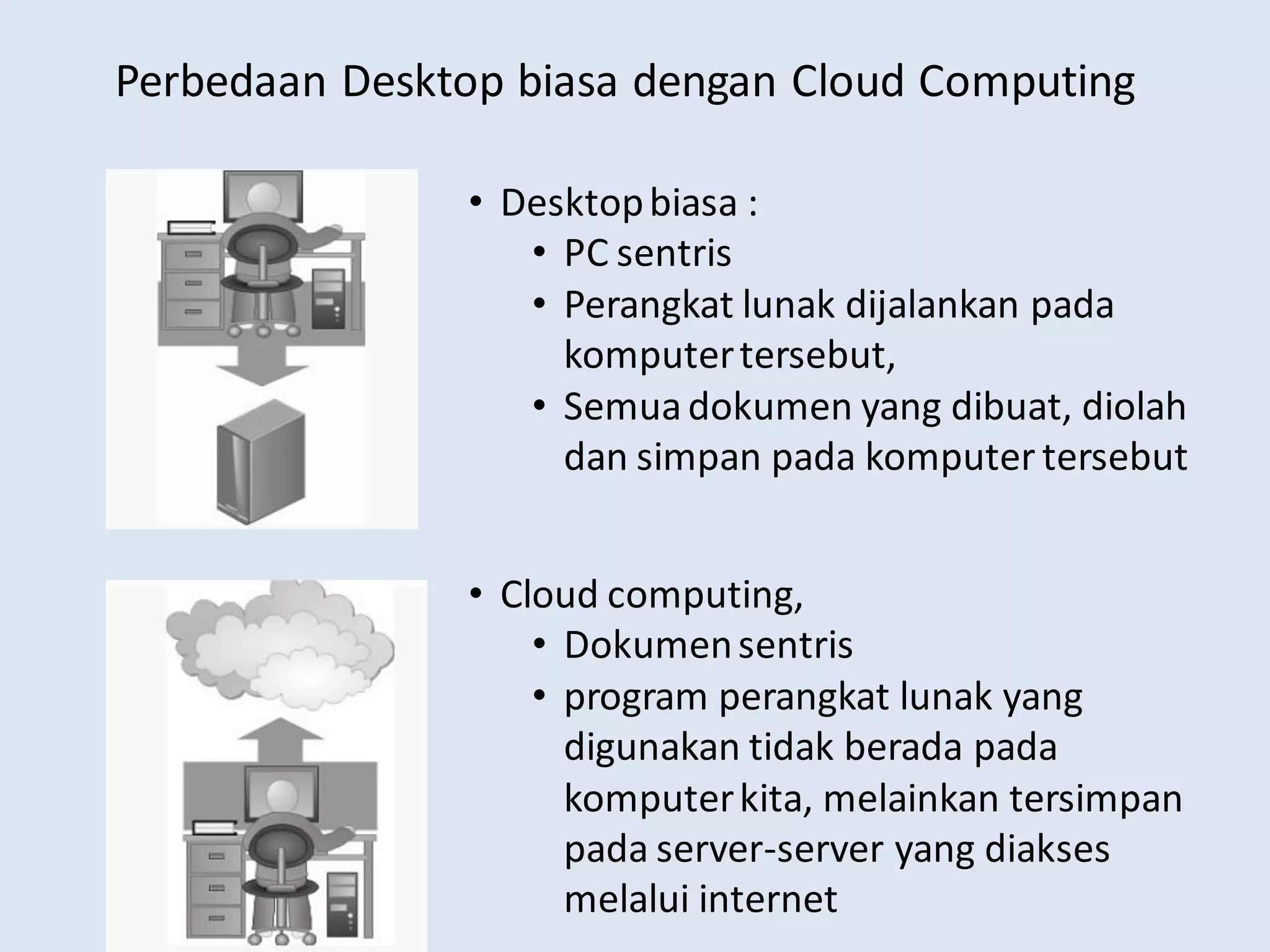 Perbedaan Desktop biasa dengan Cloud Computing
• Desktopbiasa :
• PC sentris
• Perangkat lunak dijalankan pada
komputertersebut,
• Semuadokumen yang dibuat, diolah
dan simpan pada komputer tersebut
• Cloud computing,
• Dokumensentris
• program perangkat lunak yang
digunakan tidak berada pada
komputerkita, melainkan tersimpan
pada server-server yang diakses
melalui internet
 