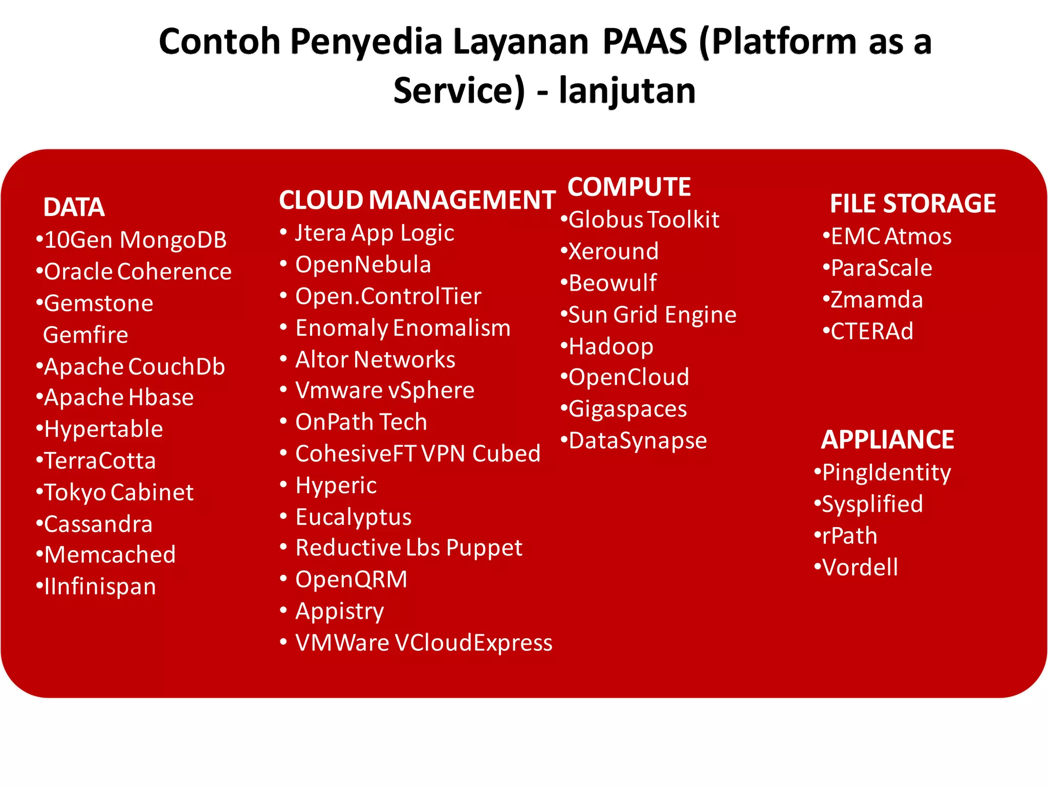 Contoh Penyedia Layanan PAAS (Platform as a
Service) - lanjutan
CLOUDMANAGEMENT
• JteraApp Logic
• OpenNebula
• Open.ControlTier
• EnomalyEnomalism
• Altor Networks
• Vmware vSphere
• OnPath Tech
• CohesiveFTVPN Cubed
• Hyperic
• Eucalyptus
• ReductiveLbs Puppet
• OpenQRM
• Appistry
• VMWare VCloudExpress
COMPUTE
•GlobusToolkit
•Xeround
•Beowulf
•Sun Grid Engine
•Hadoop
•OpenCloud
•Gigaspaces
•DataSynapse
FILE STORAGE
•EMCAtmos
•ParaScale
•Zmamda
•CTERAd
DATA
•10Gen MongoDB
•OracleCoherence
•Gemstone
Gemfire
•ApacheCouchDb
•ApacheHbase
•Hypertable
•TerraCotta
•TokyoCabinet
•Cassandra
•Memcached
•IInfinispan
APPLIANCE
•PingIdentity
•Sysplified
•rPath
•Vordell
Sumber: OpenCrowd dengan perubahan (penyusunan ulang taxonomy) oleh Sharing Vision
 