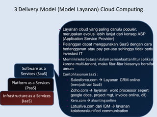 3 Delivery Model (Model Layanan) Cloud Computing
Software as a
Services (SaaS)
Platform as a Services
(PaaS)
Infrastructure as a Services
(IaaS)
• Layanan cloud yang paling dahulu populer,
merupakan evolusi lebih lanjut dari konsep ASP
(Application Service Provider)
• Pelanggan dapat menggunakan SaaS dengan cara
berlangganan atau pay per-use sehingga tidak perlu
investasi IT
• Memilikiketerbatasandalampemanfaattanfituraplikasi,
karena multi-tenant, maka fitur-fitur biasanya bersifat
umum
• ContohlayananSaaS:
• Salesforce.com  Layanan CRM online
(menjadiicon SaaS)
• Zoho.com  layanan word processor seperti
google docs, project mgt, invoice online, dll)
• Xero.com  akuntingonline
• Lotuslive.com dari IBM  layanan
kolaborasi/unified communication
 