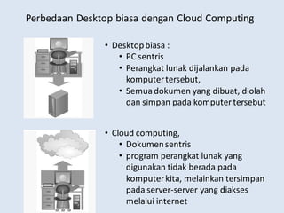 Perbedaan Desktop biasa dengan Cloud Computing
• Desktopbiasa :
• PC sentris
• Perangkat lunak dijalankan pada
komputertersebut,
• Semuadokumen yang dibuat, diolah
dan simpan pada komputer tersebut
• Cloud computing,
• Dokumensentris
• program perangkat lunak yang
digunakan tidak berada pada
komputerkita, melainkan tersimpan
pada server-server yang diakses
melalui internet
 