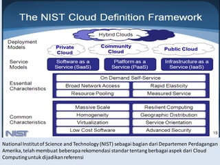 NationalInstitutof Science and Technology (NIST) sebagai bagian dari Departemen Perdagangan
Amerika,telah membuat beberaparekomendasi standar tentang berbagaiaspek dari Cloud
Computinguntuk dijadikanreferensi
 