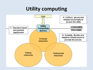 Utility computing
 